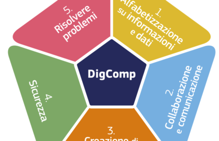 digcomp-aree-competenza
