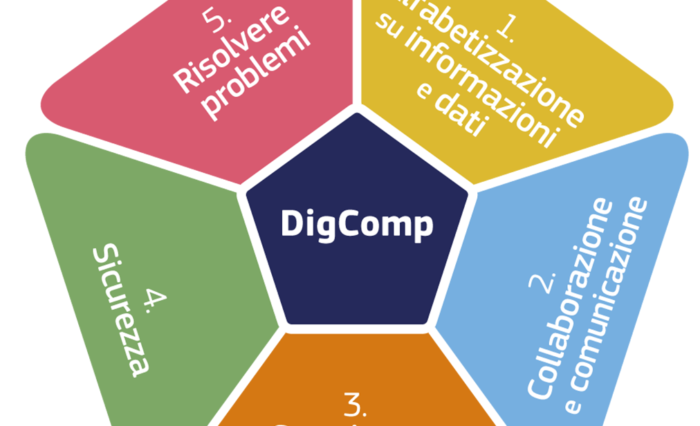 digcomp-aree-competenza